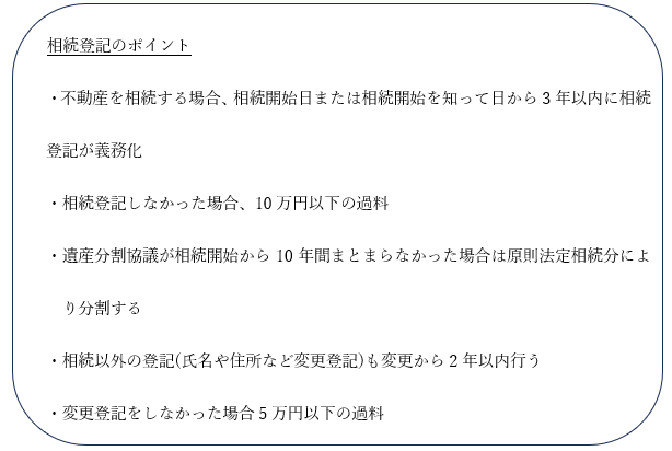 相続登記のポイント